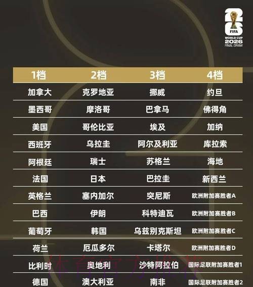 2026世界杯墨西哥时间 2026世界杯墨西哥时间