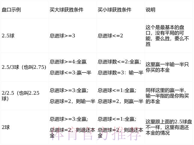 2026世界杯盘口分析怎么看
