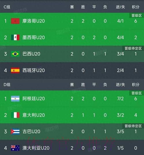 世界杯积分榜几点开始