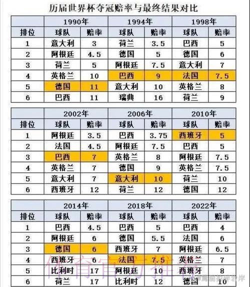 世界杯数据统计一览 世界杯数据统计一览